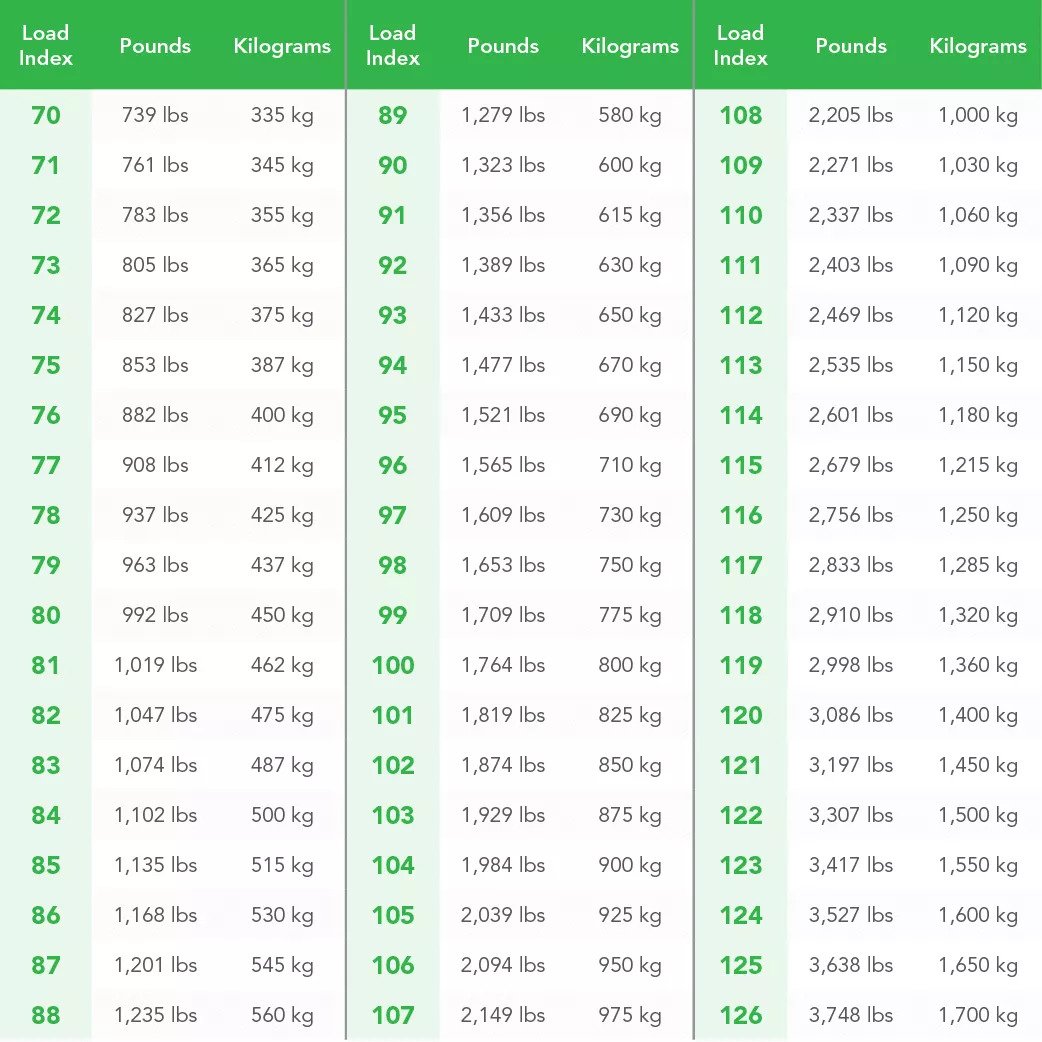 tire-load-index-chart-blackcircles-null